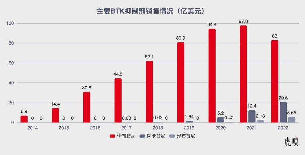 中国药卖给美国人有多难