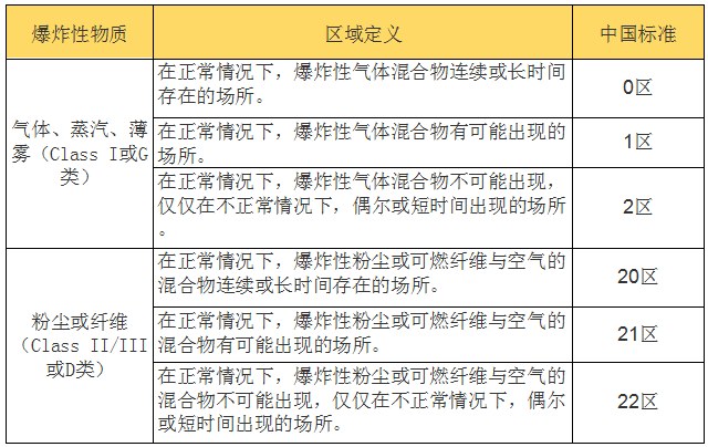 防爆设备ATEX认证