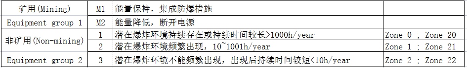 防爆设备ATEX认证