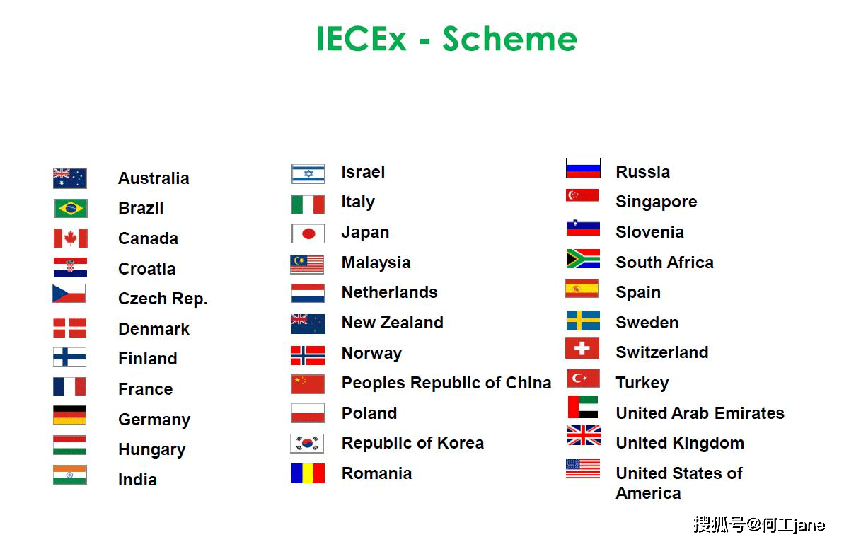 IECEx、ATEX、北美防爆认证、中国防爆认证