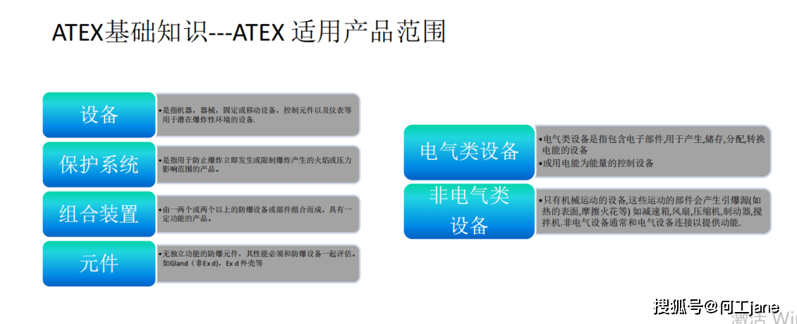 IECEx、ATEX、北美防爆认证、中国防爆认证