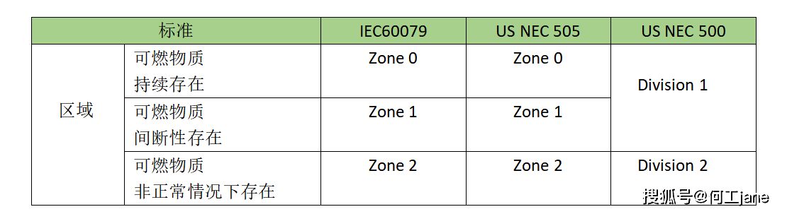 IECEx、ATEX、北美防爆认证、中国防爆认证