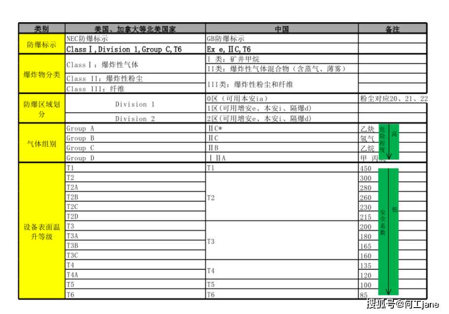 IECEx、ATEX、北美防爆认证、中国防爆认证
