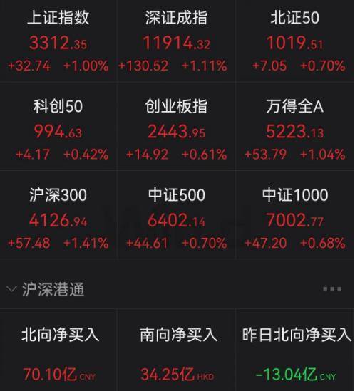 深夜突发！俄镍巨头以人民币计价！桥水基金大裁员！商品股指大爆发，关键指数9天暴涨99%！原因找到了
