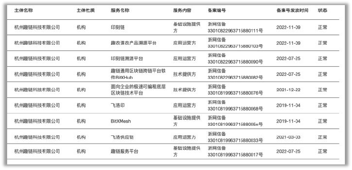 趣链科技多项区块链平台通过境内区块链信息服务备案