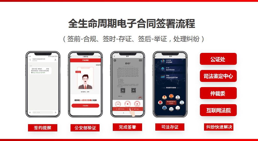 易保全利用区块链技术助推广文数字文化资产交易平台上线运行