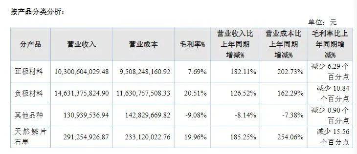 “北交所一哥”强势报捷：营收翻倍，净利增六成