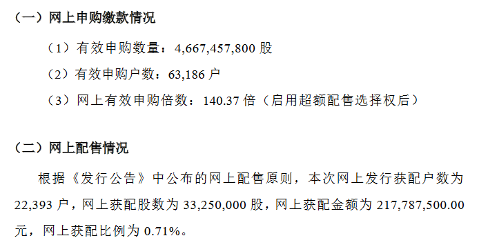 民士达北交所发行结果：网上有效申购倍数140倍 冻结资金306亿元