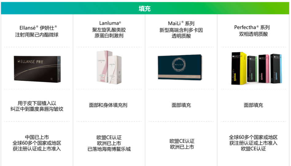 华东医药2022年营收377亿元，医美业务营收19亿元同比增幅超91%