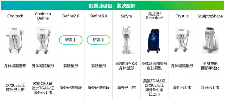 华东医药2022年营收377亿元，医美业务营收19亿元同比增幅超91%