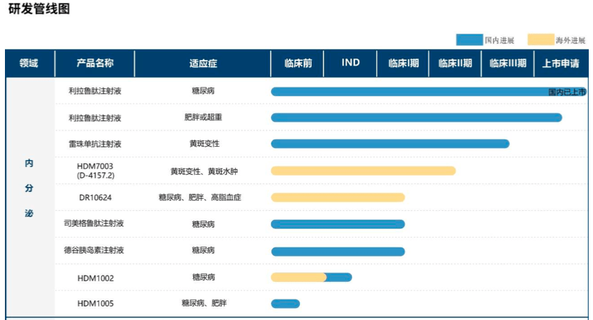 华东医药2022年营收377亿元，医美业务营收19亿元同比增幅超91%