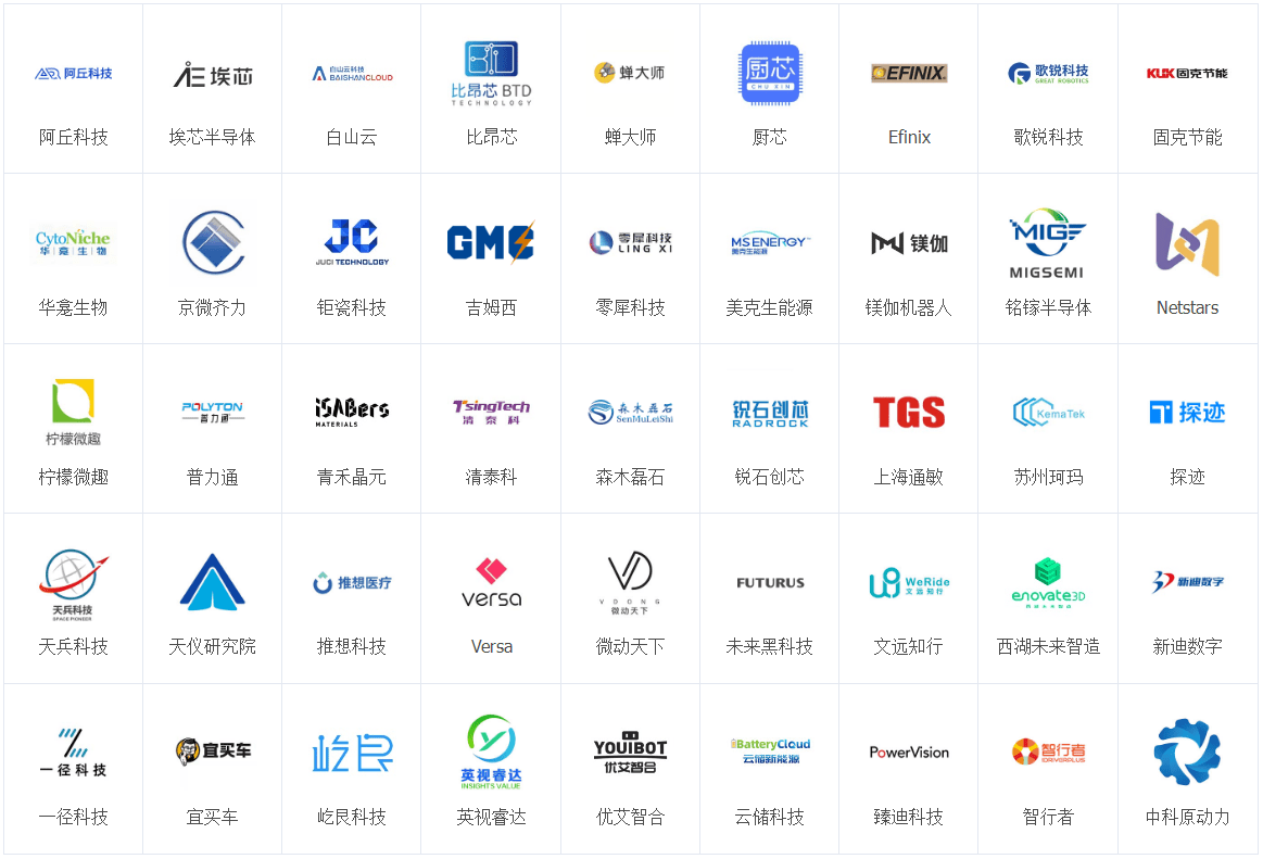 英诺天使成立10亿元科创二期基金，首轮完成6亿元人民币募资