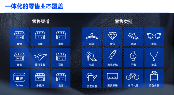 数字化零售的新方向：Cegid 零售出海全渠道解决方案