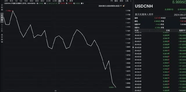 升值！人民币一度重返“6”字头！有人算账：多付1万多元