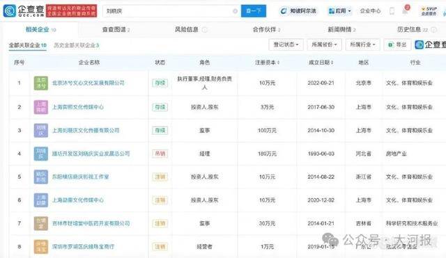 刘晓庆被举报偷税，税务部门已受理案件启动调查