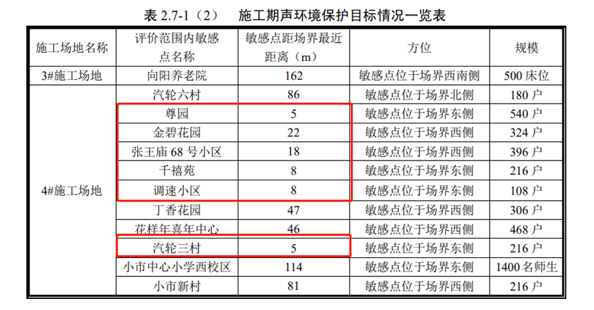 补偿款超110亿！南京超级工程开启大拆迁