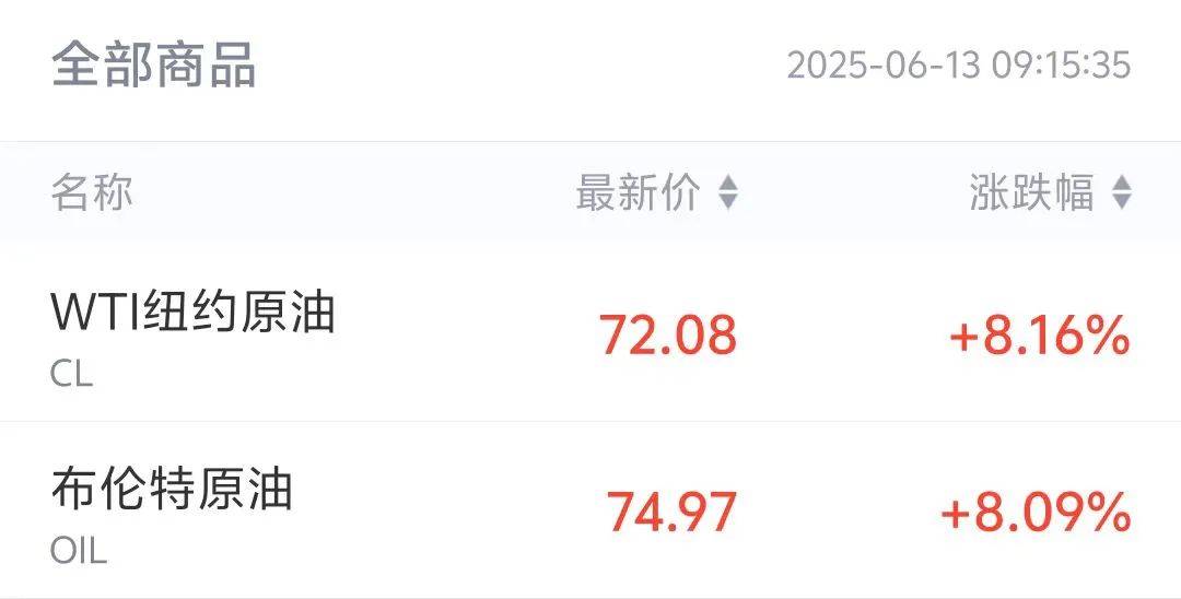 突发！以色列发动袭击，伊朗多省传出爆炸声、武装部队总参谋长遭暗杀，金价油价飙升
