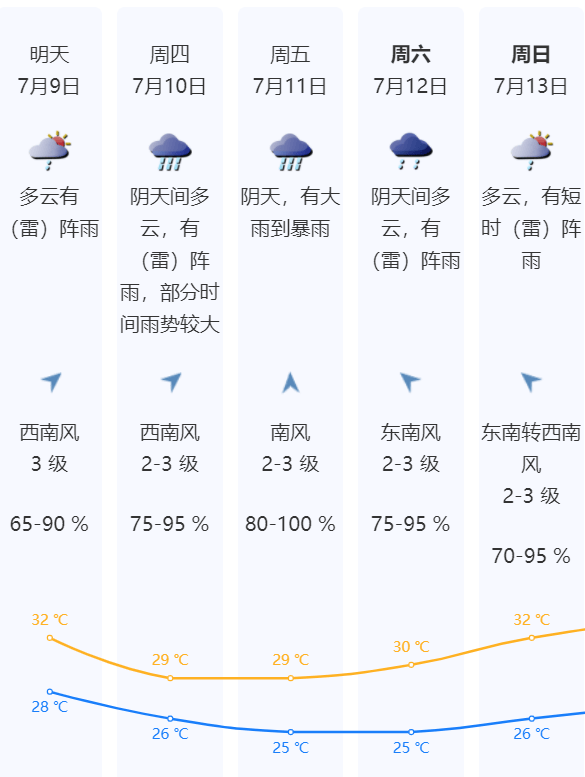 突然掉头！台风要急转折回广东！深圳北部分列车停运，未来几天或有大暴雨