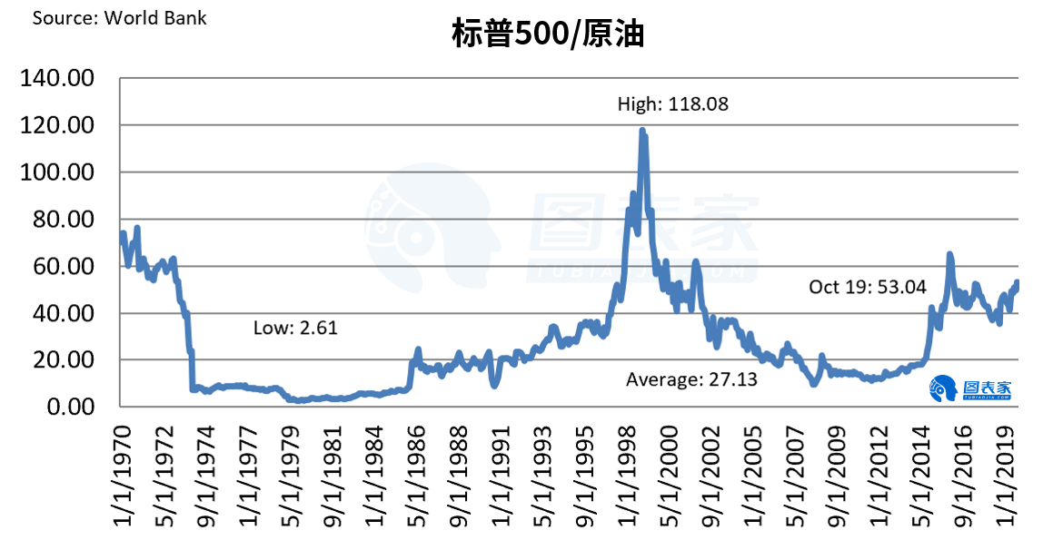 原油和黄金关系(原油跟黄金价格的关系)