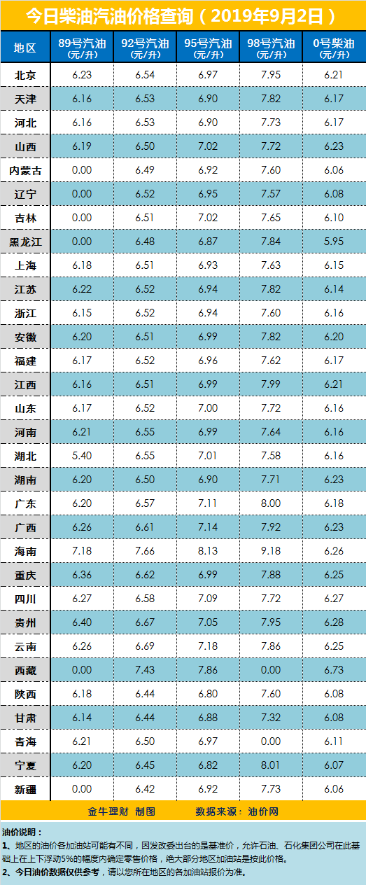 今日国际原油油价(今日国际原油油价查询最新)