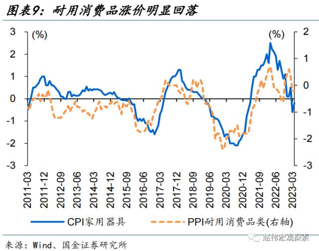 cpi对原油的影响(cpi对原油的影响大吗)
