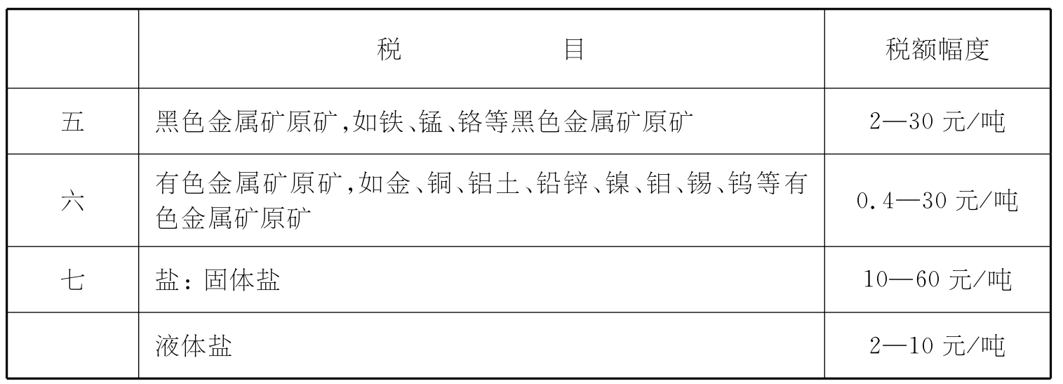 原油税率(原油税率提高对价格的影响)