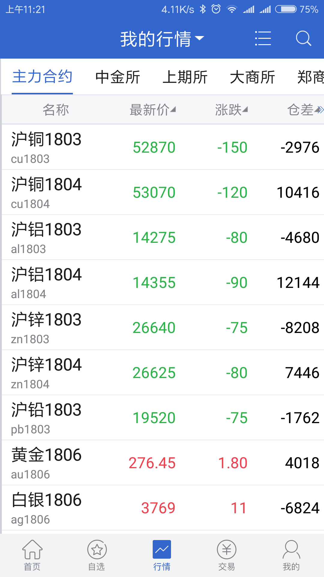 国际原油app(国际原油app哪个好用)