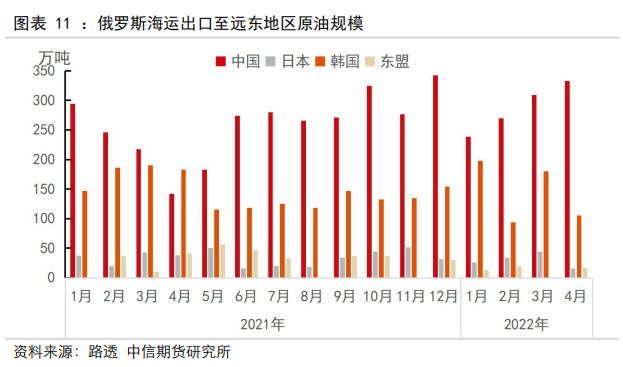 原油运输成本(原油运输成本计算)