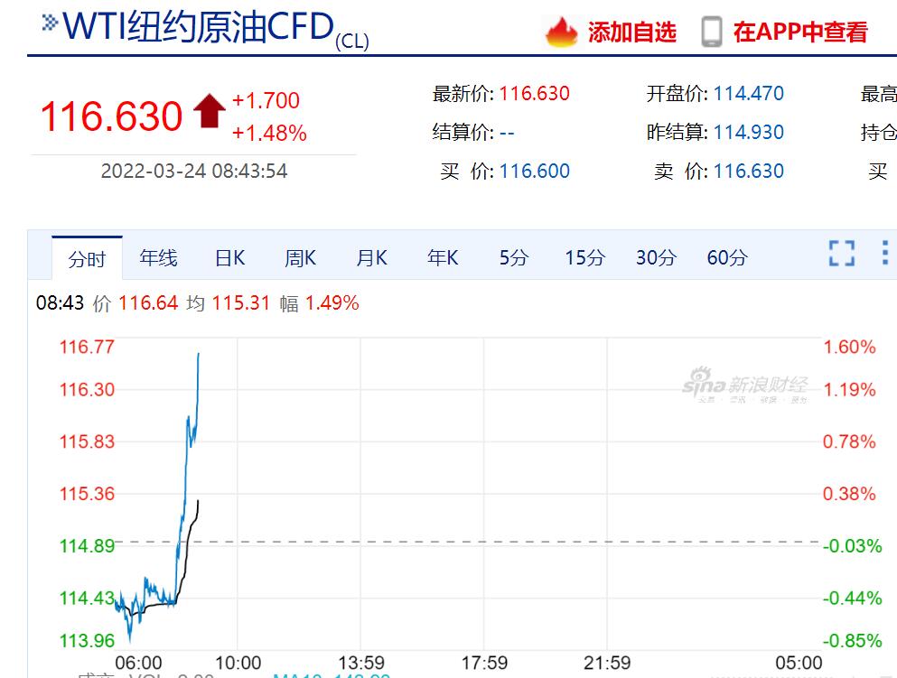 国际原油app(国际原油期货行情)