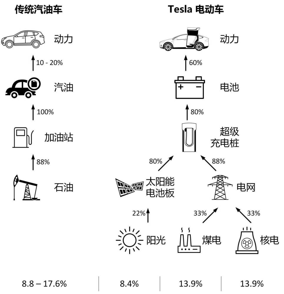 原油投资原理(原油投资教学视频)