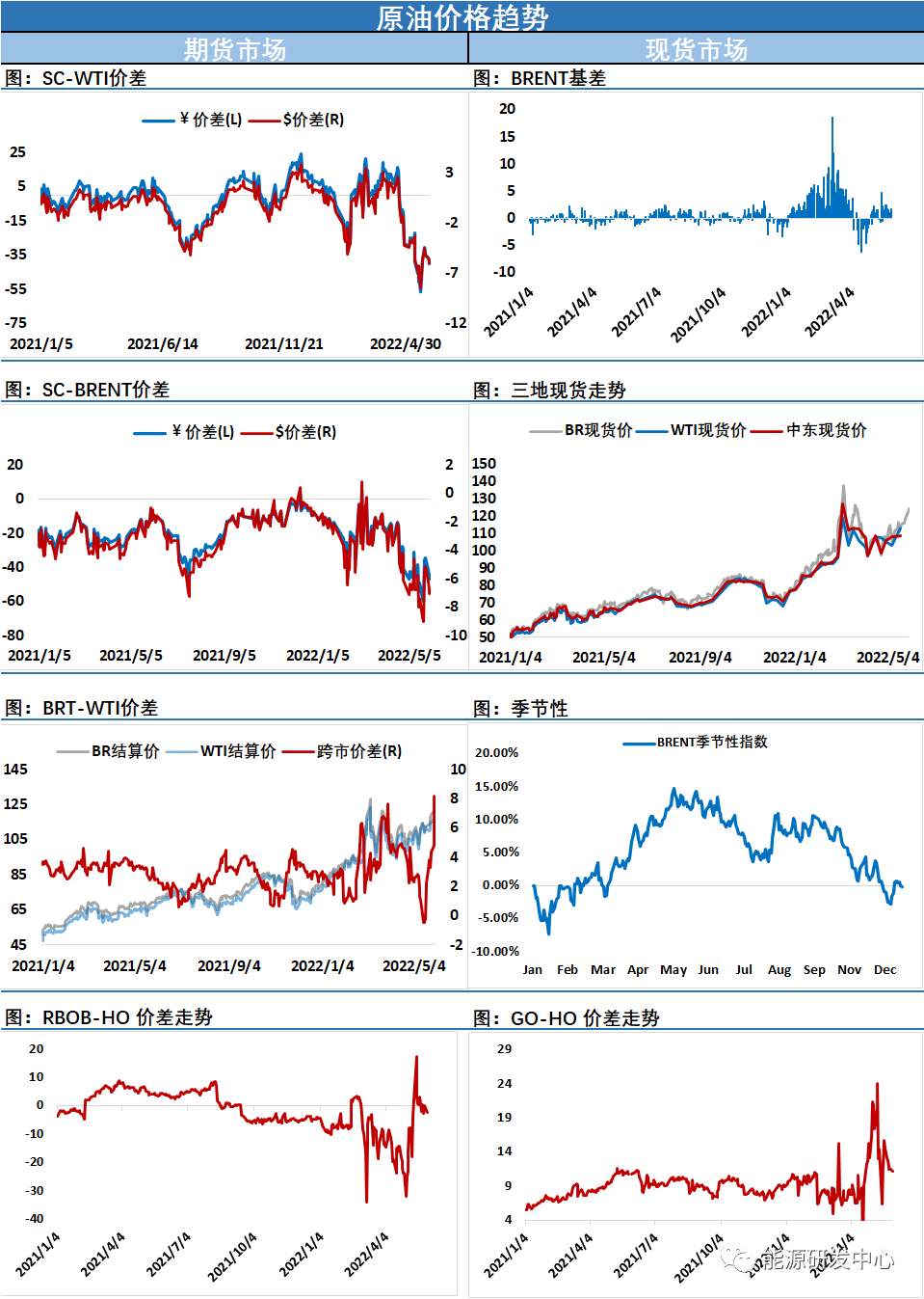 中国原油存量(中国原油产量连续三年下降 ,对外依存度首超70%)