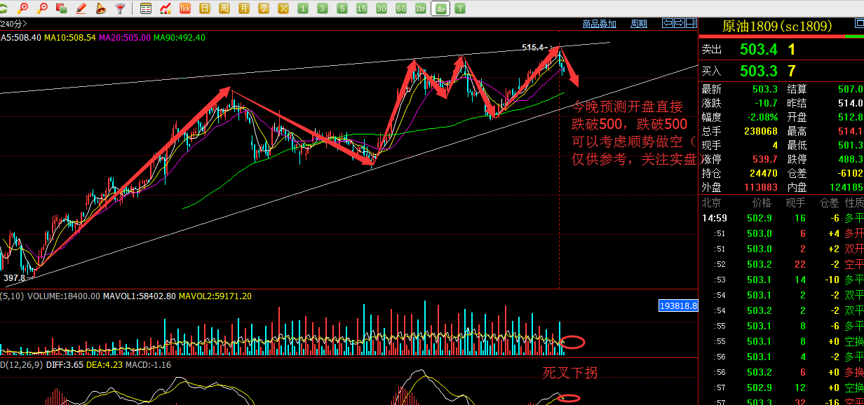 今晚原油最新分析(今晚原油大涨利空什么)