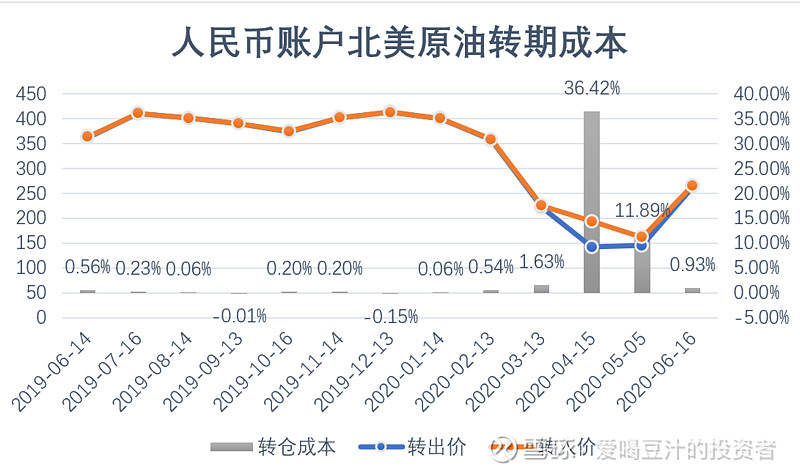 原油转期的意思是什么(原油转期的意思是什么啊)