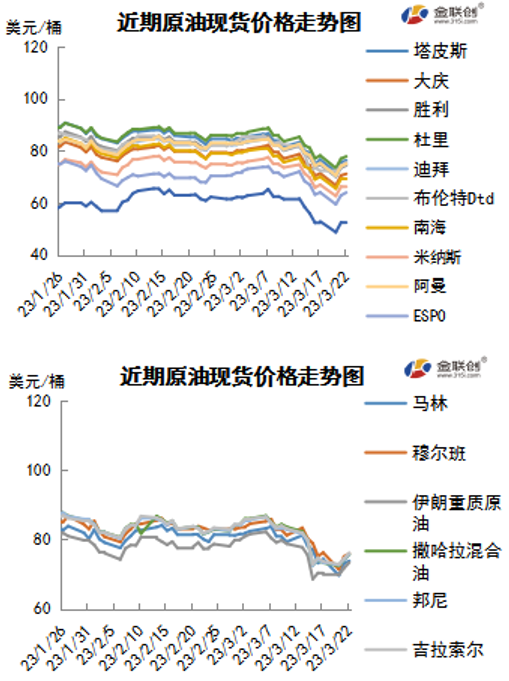 迪拜原油期货(迪拜原油期货实时行情)