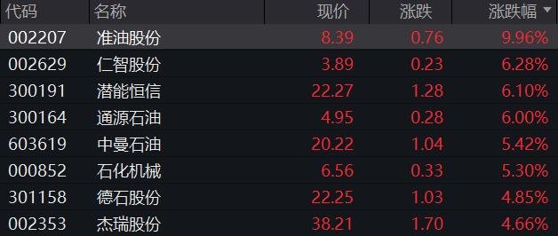原油期货什么时候开通的简单介绍