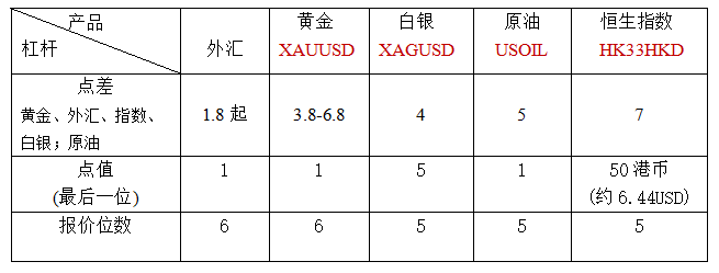 原油点差费(原油价差交易规律)