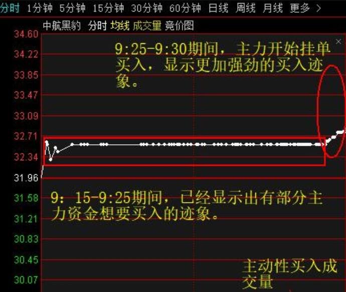 原油挂单技巧(原油交易如何操作)