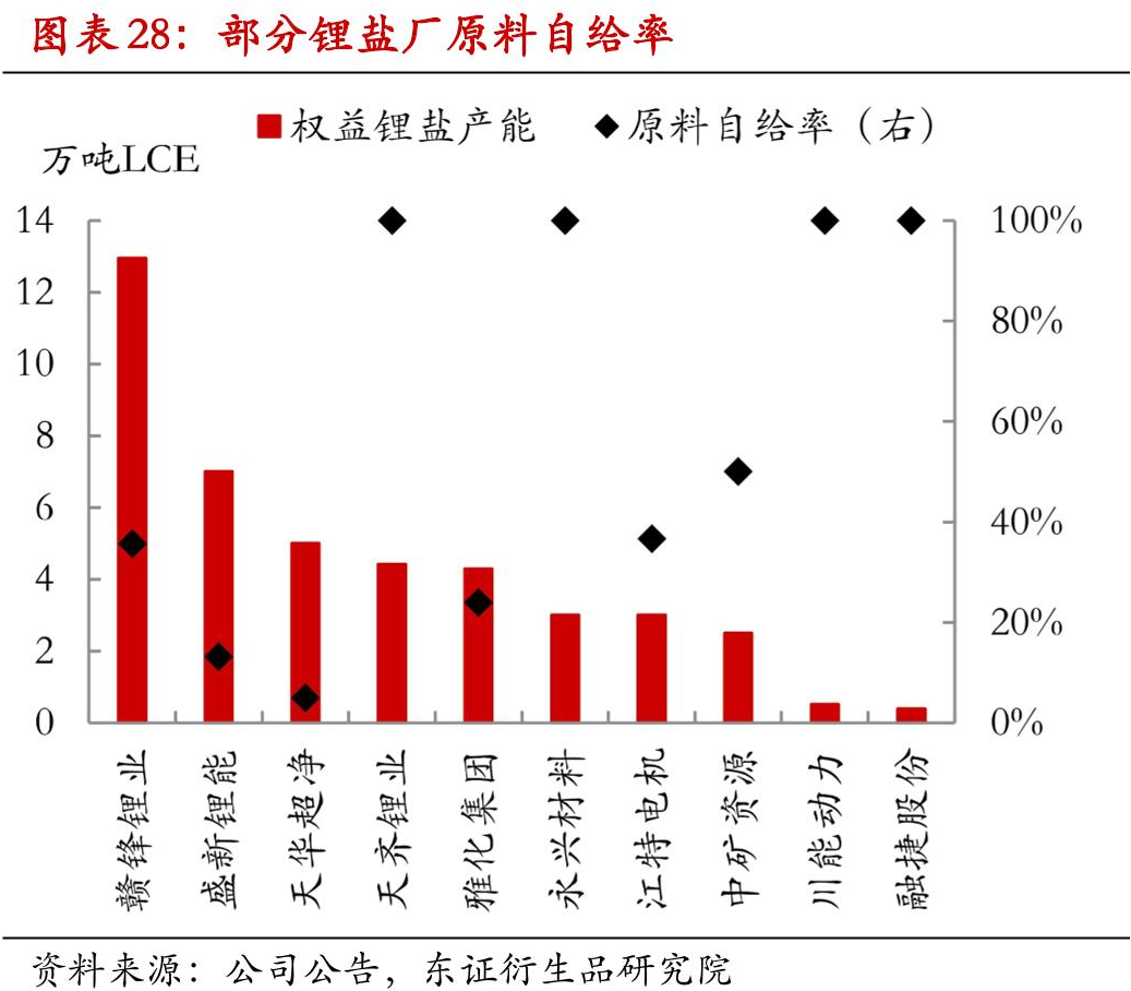 原油的供应商(原油的供应商是谁)