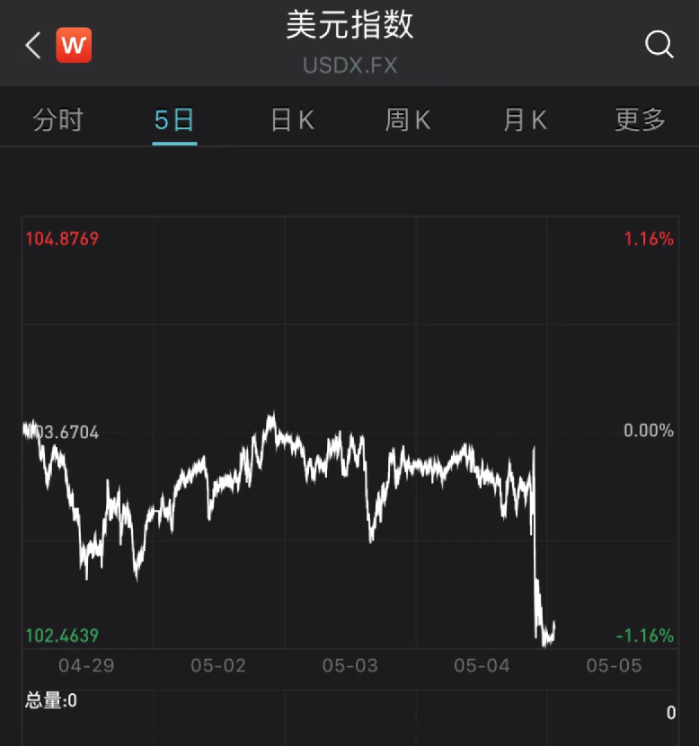 美联储加息对原油影响(美联储加息石油价格如何波动)