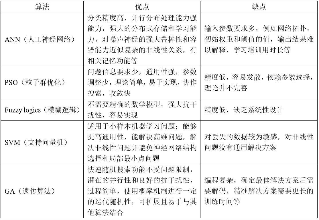 原油优缺点(原油及其产品的主要特性有哪些?危害性有哪些?)