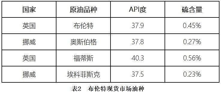 原油含硫标准(原油含硫标准规范)