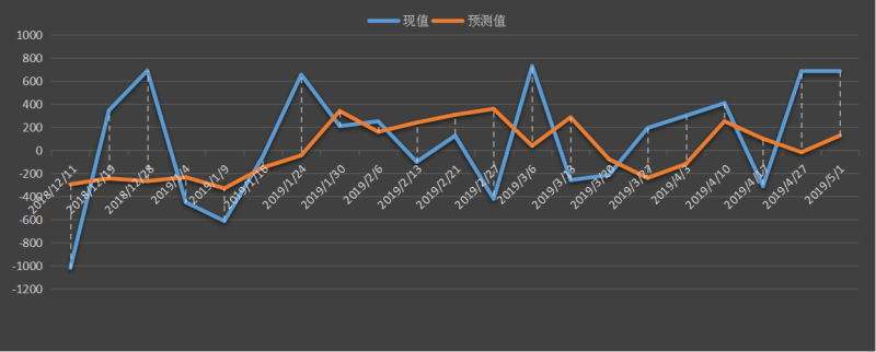今日原油趋势(今日原油趋势分析)