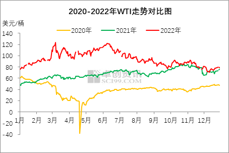 国际原油期货行情(国际原油期货行情走势图)