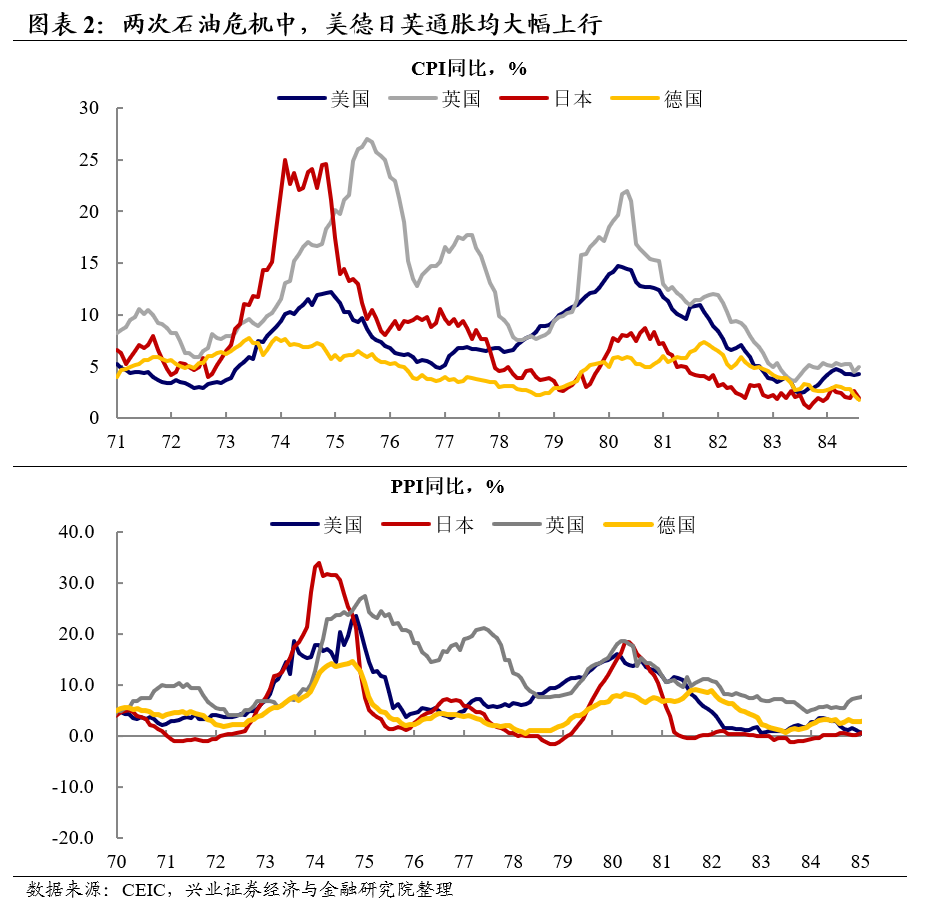 原油利用率(原油利用率是多少)