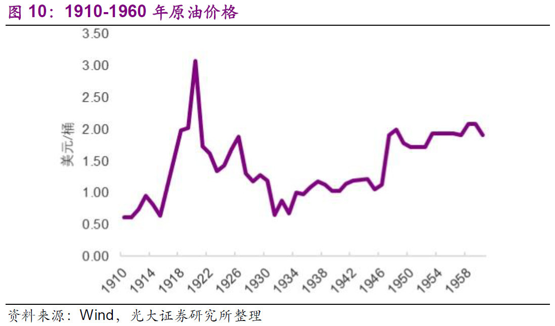 今天原油价格走势(今天原油走势和价格)