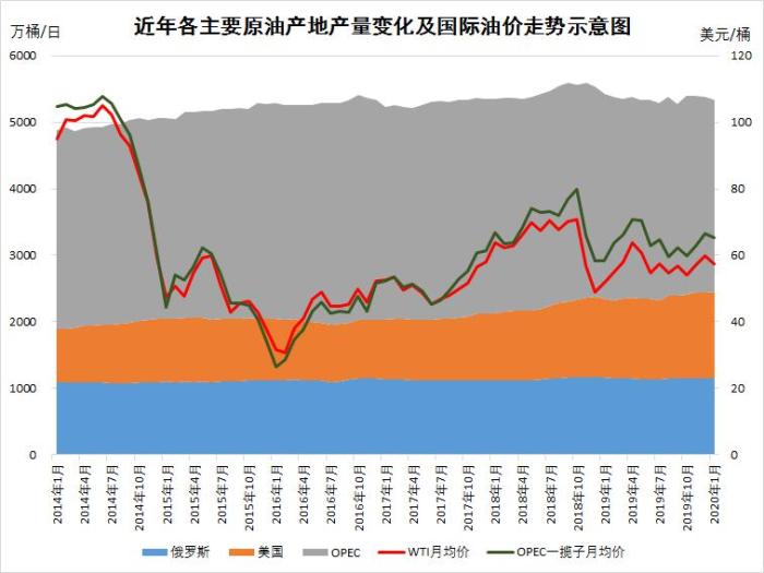今天原油价格走势(今天原油走势和价格)