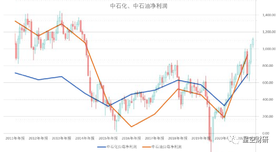 常规原油(常规原油输送过程中有哪些流型结构)