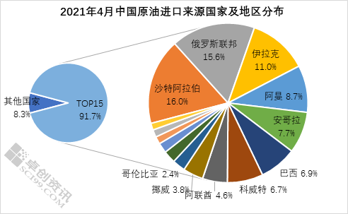 中国进口原油价格(中国进口原油价格走势)