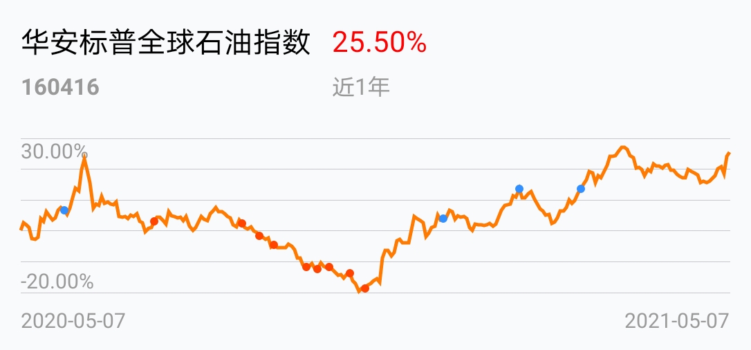 华安原油(华安原油基金)