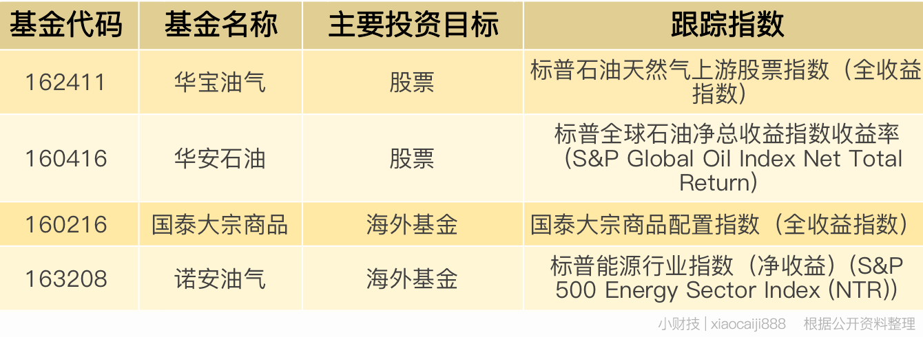 华安原油(华安原油基金)